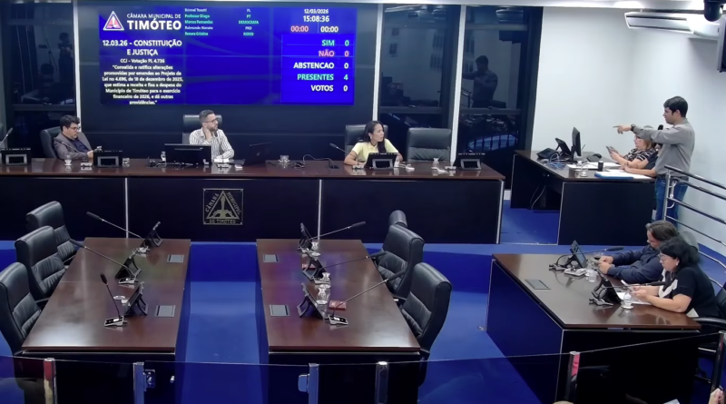 Comissões da Câmara de Timóteo barram projeto “Universidade Cidadã” que pagaria mensalidades para 500 estudantes