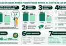 Mais de 1,1 milhão de clientes da Cemig deixam de receber desconto na conta de luz por inconsistências cadastrais